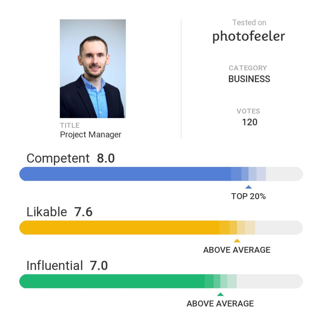 Résultats du test photofeeler pour l'évaluation d'un portrait professionnel dans la catégorie business