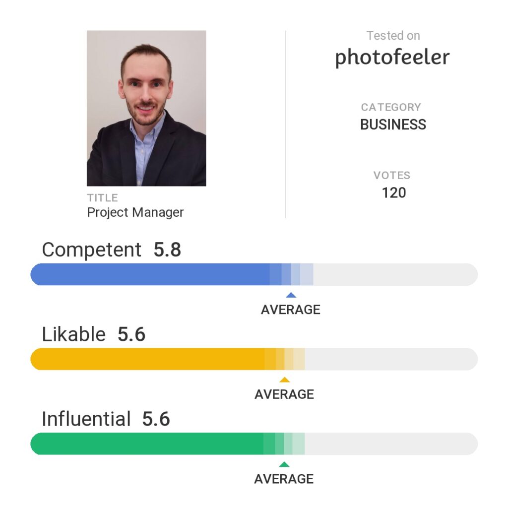 Résultats du test photofeeler pour l'évaluation d'un selfie dans la catégorie business